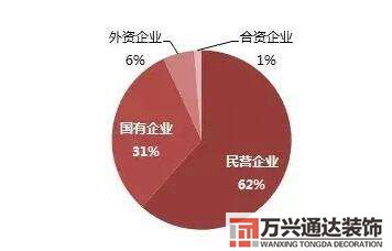 外資企業房屋裝修稅建筑裝飾公司稅收規定